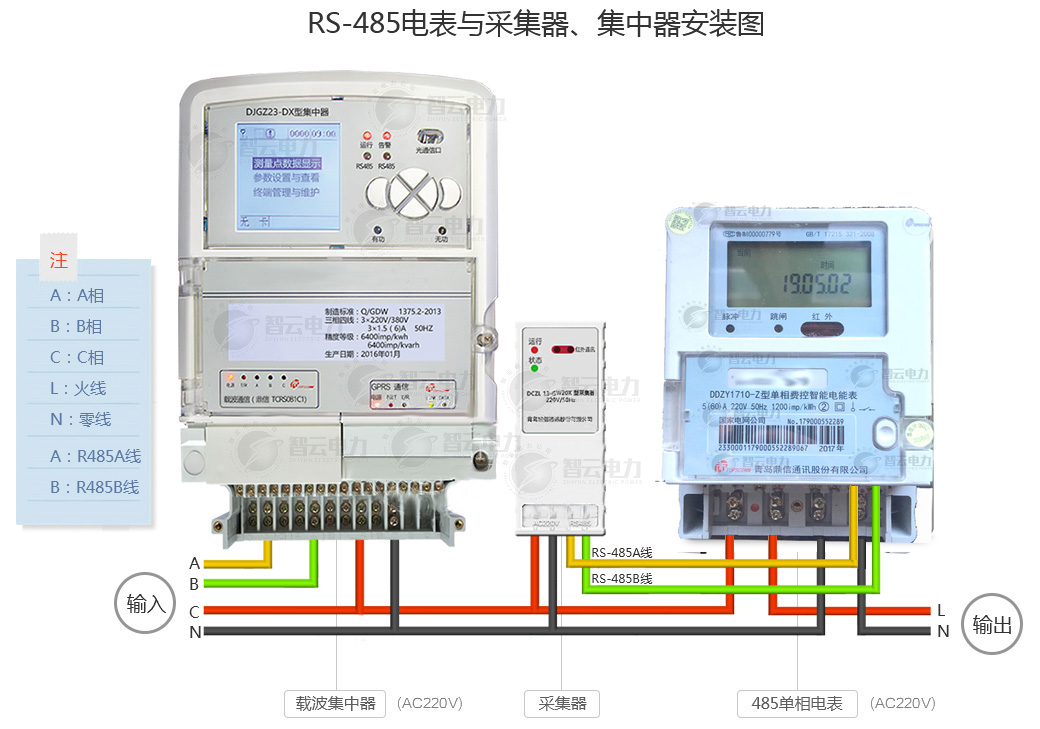 智能电表常见问题详解